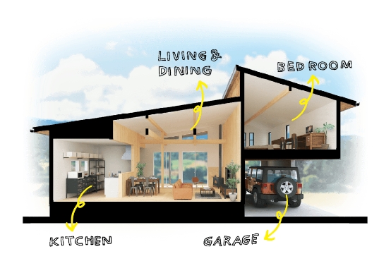 屋外と屋内の空間を一続きのように楽しめる「プラスα」の価値を生み出すデザインが魅力です